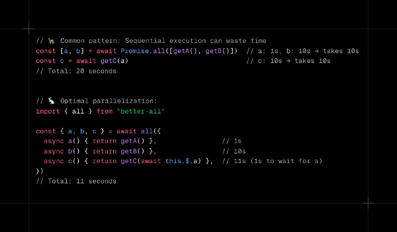 GitHub - shuding/better-all: Better Promise.all with automatic dependency optimization