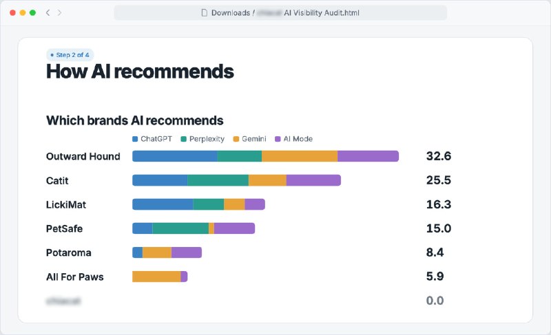 How to Get AI to Recommend Your Product — The AEO Workflow | treg