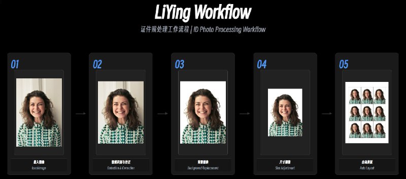 开源项目分享：LiYingLiYing 是一套适用于自动化完成一般照相馆后期证件照处理流程的照片自动处理的程序