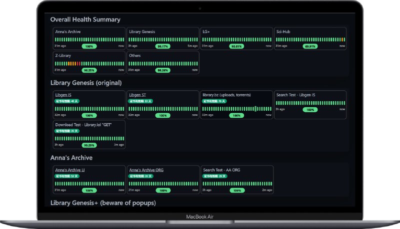#电子书 #网站📖 SLUM - 影子图书馆服务状态监控SLUM 监控了等多个知名影子图书馆的多个域名的服务状态，包括 Anna’s Archive，Library Genesis，Library Genesis+，Sci-Hub，STC / Nexus 等可以当作一个电子书网站导航页使用📮投稿    📢频道    💬群聊    🔎索引